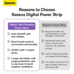 Baseus PowerCombo Digital PowerStrip 3AC+2U+2C 65W with 1.5m Power Cord