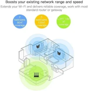 Original Mi Wifi Extender Pro 300M 2.4GHZ WiFi Amplifier - Global Version