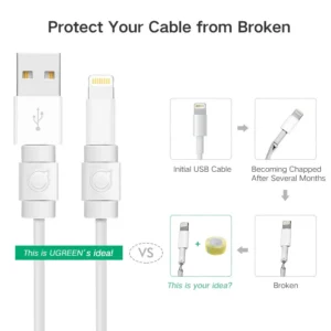 UGREEN 40705 Cable Protector