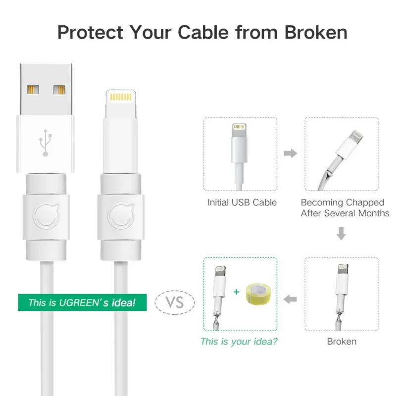 UGREEN 40705 Cable Protector