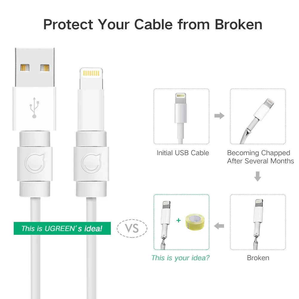 UGREEN 40705 Cable Protector