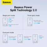 Baseus PowerCombo Digital PowerStrip 65W