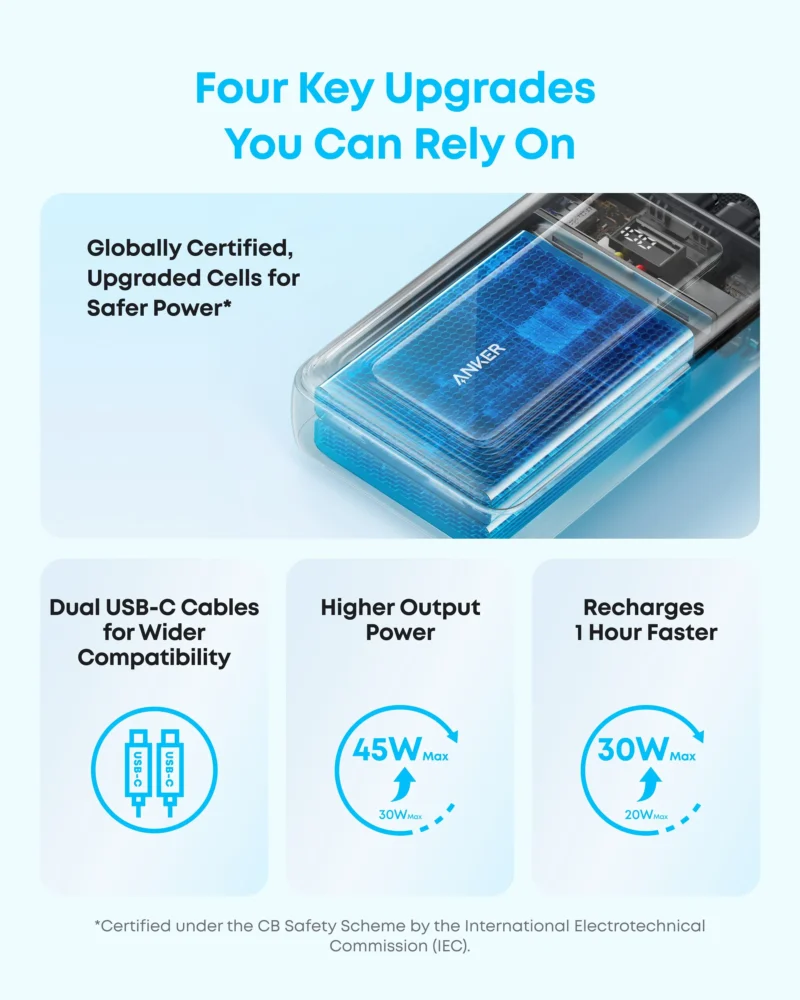 Anker Zolo Power Bank 20KMah 45W Built-In Dual USB-C Cables