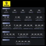 Baseus Digital GaN Intelligent Desktop Fast Charger 240W Baseus Digital GaN Intelligent Desktop Fast Charger 240W