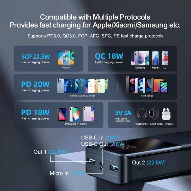 Joyroom JR-QP192 20000mah 22.5W Powerbank