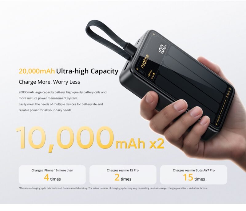 Realme 45W Cabled Power Bank 20000mAh (RMC2501) Price in Pakistan.