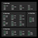 UGREEN Nexode Pro 160W GaN USB C 4-Port Charger