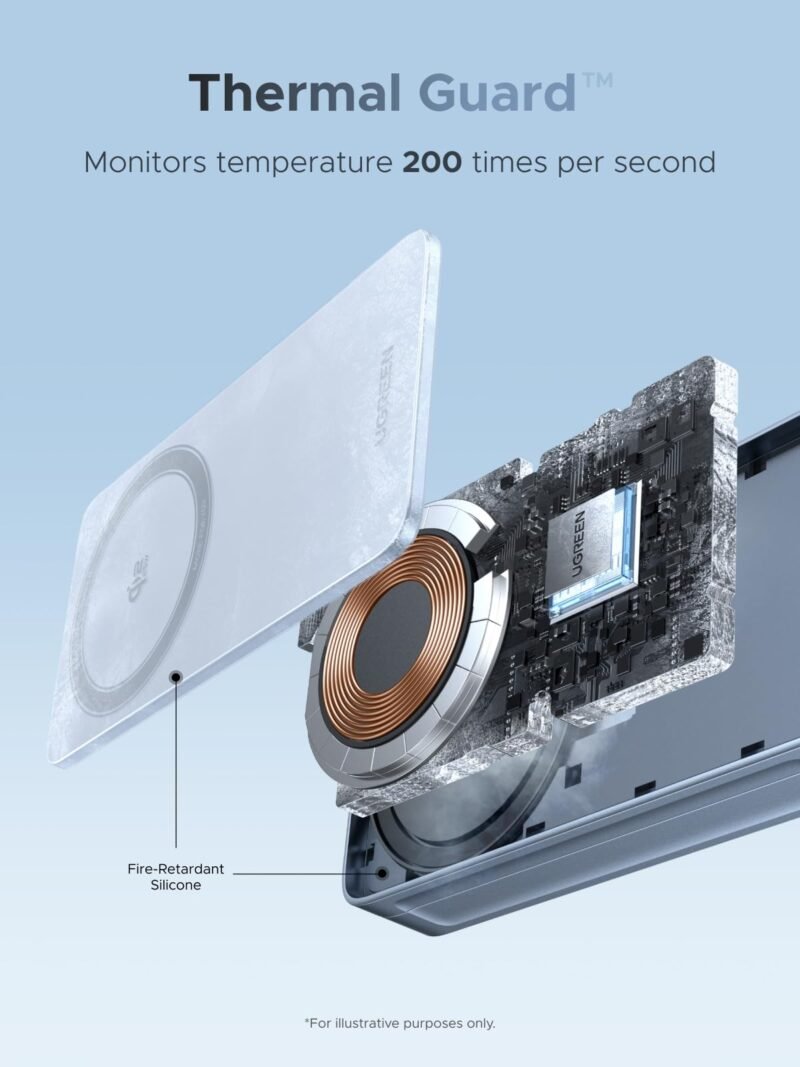 UGREEN Qi2 2 in 1 Magnetic Wireless Charger 25W