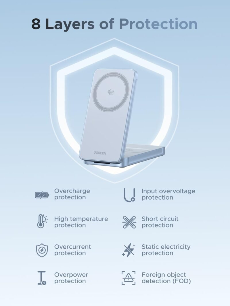 UGREEN Qi2 2 in 1 Magnetic Wireless Charger 25W