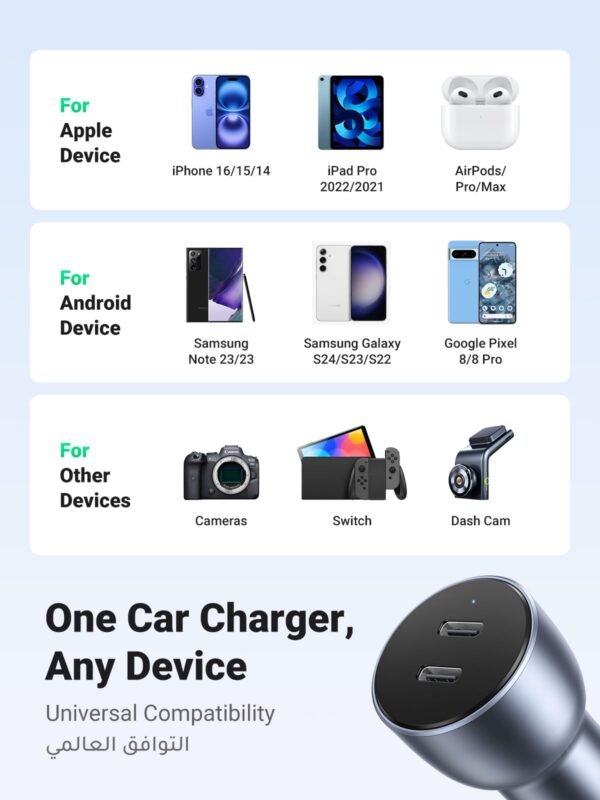 UGREEN Dual USB-C Car Charger PD 60W 70594