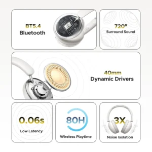 UGREEN Studio Max2 80Hrs Wireless Headphone