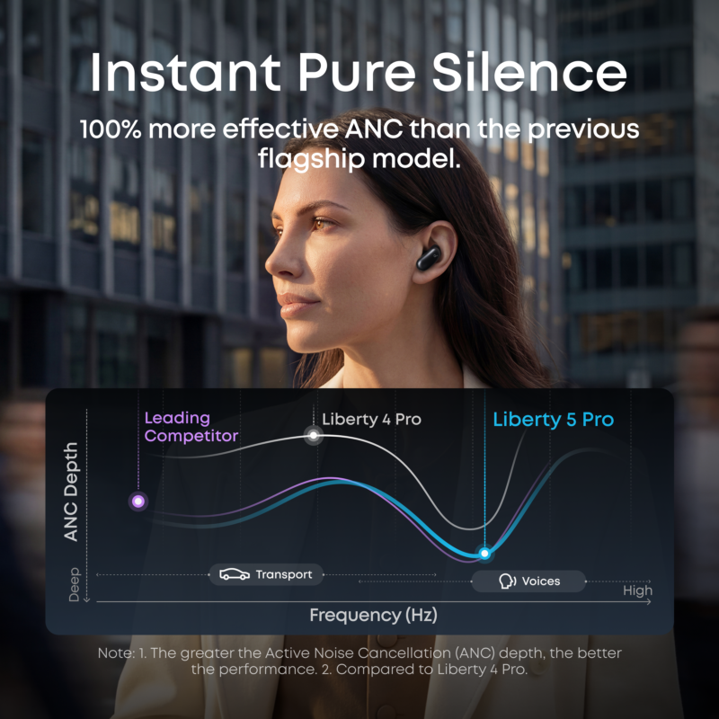 Anker Soundcore Liberty 5 Pro Earbuds