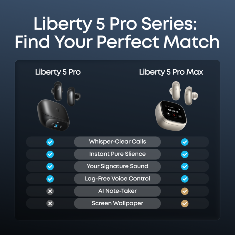 Anker Soundcore Liberty 5 Pro Earbuds