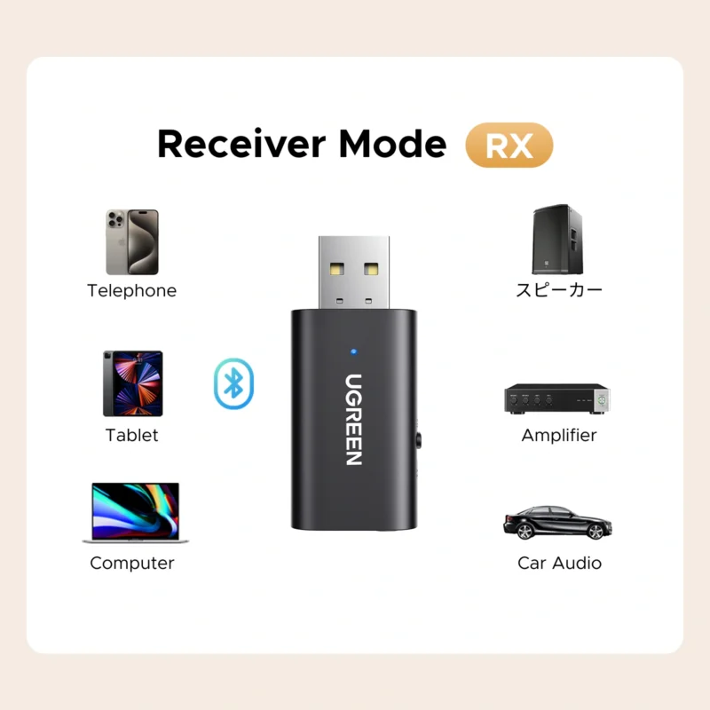 UGREEN USB to Bluetooth Transmitter & Receiver Adapter 60300