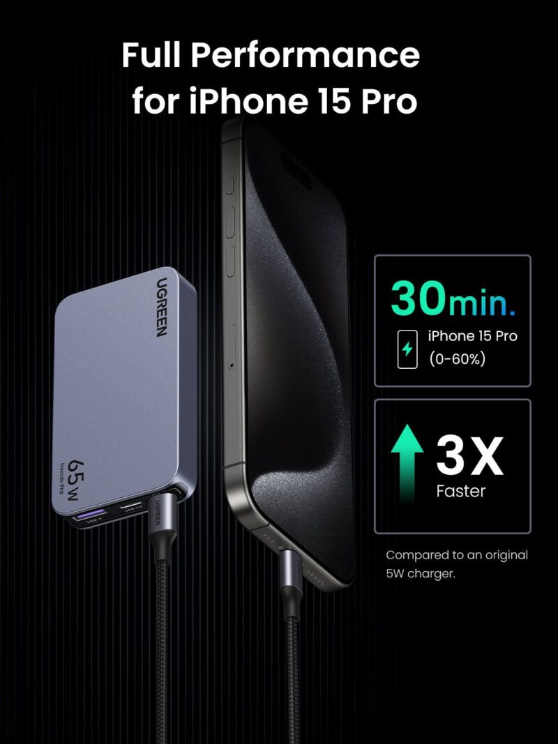 UGREEN Nexode Pro 65W 3-Port GaN Ultra-Slim Fast Charger