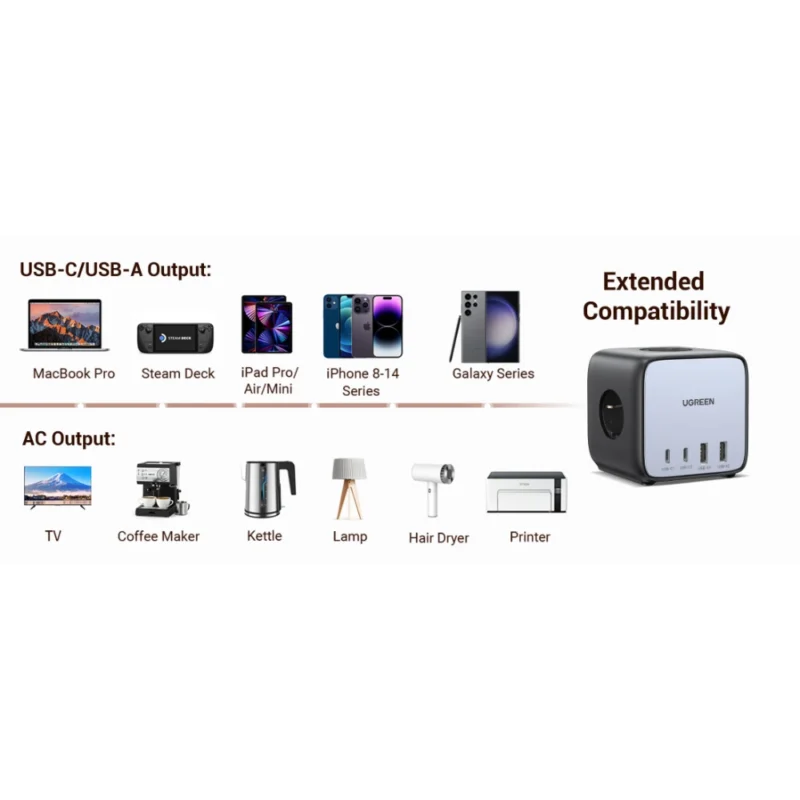 UGREEN 60113 65W 2C 2A Digineast Cube Charger UGREEN 60113 65W 2C 2A Digineast Cube Charger