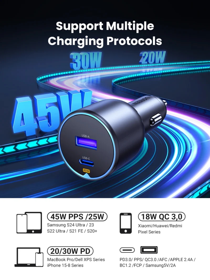 UGREEN 63W Type-C + USB A Fast Car Charger 35023