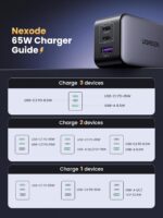 UGREEN 20700 Nexode 65W GaN USB C 3 Port