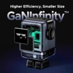 UGREEN Uno Robot GaN Charger 100W