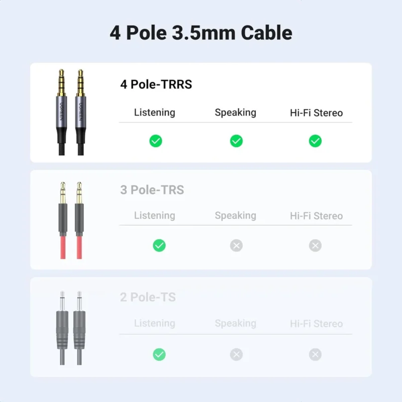 UGREEN 10648 3.5mm 4-Pole Audio Cable 1M UGREEN 10648 3.5mm 4-Pole Audio Cable 1M