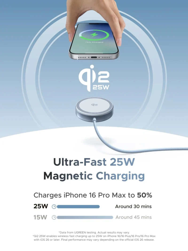 UGREEN 25W MagFlow Magnetic Wireless Charger 55959