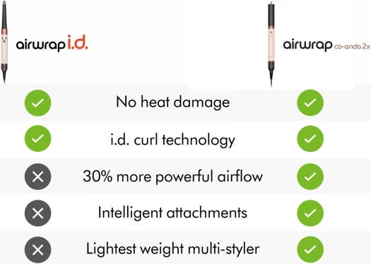 Dyson Airwrap Ceramic HS09 Multi-Styler and Dryer Dyson Airwrap Ceramic HS09 Multi-Styler and Dryer