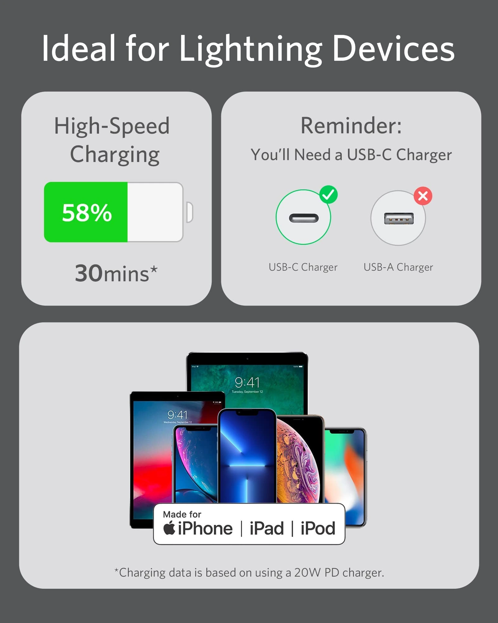Anker 641 USB-C to Lightning Cable