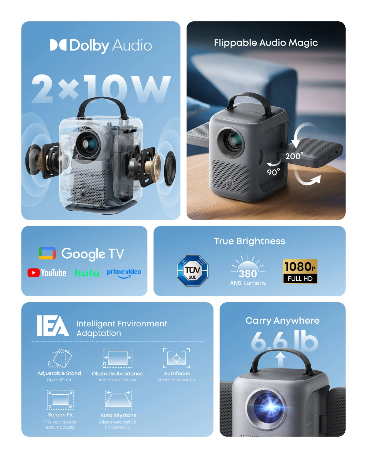 Anker Soundcore Nebula P1i Projector with Flippable Speakers