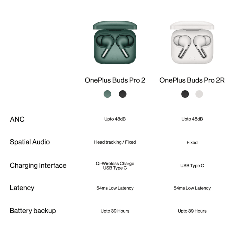 OnePlus Buds Pro 2R Best Price in Pakistan