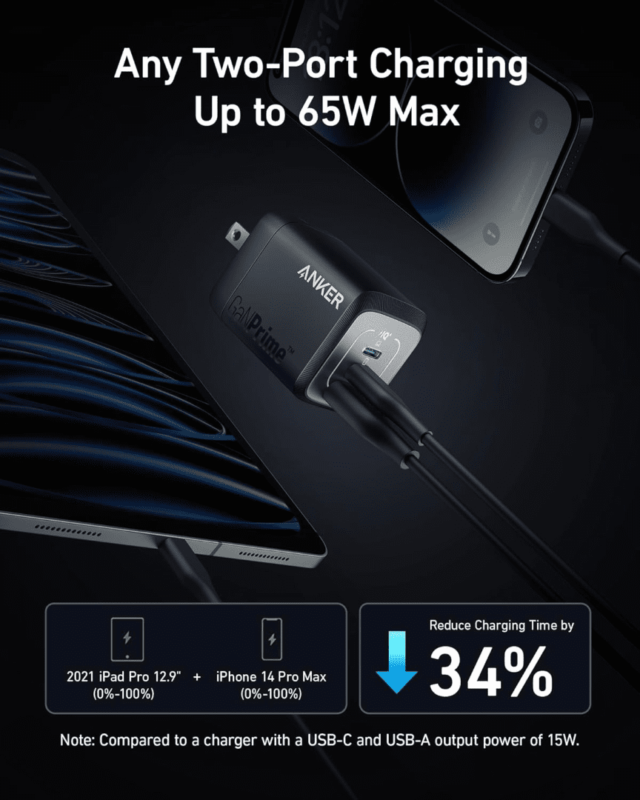 Anker Prime 67W GaN Wall Charger (3 Ports) - Image 3