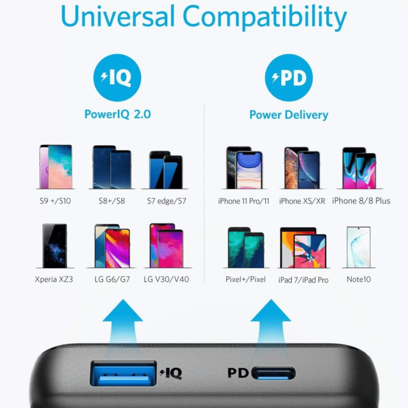 Anker PowerCore Metro Essential 20000mah PD 18W Power Bank