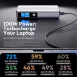 Romoss PPU20 20000mAh 130W Powerbank