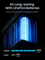 UGREEN 300W 48000mAh Power Bank with Smart Digital Display